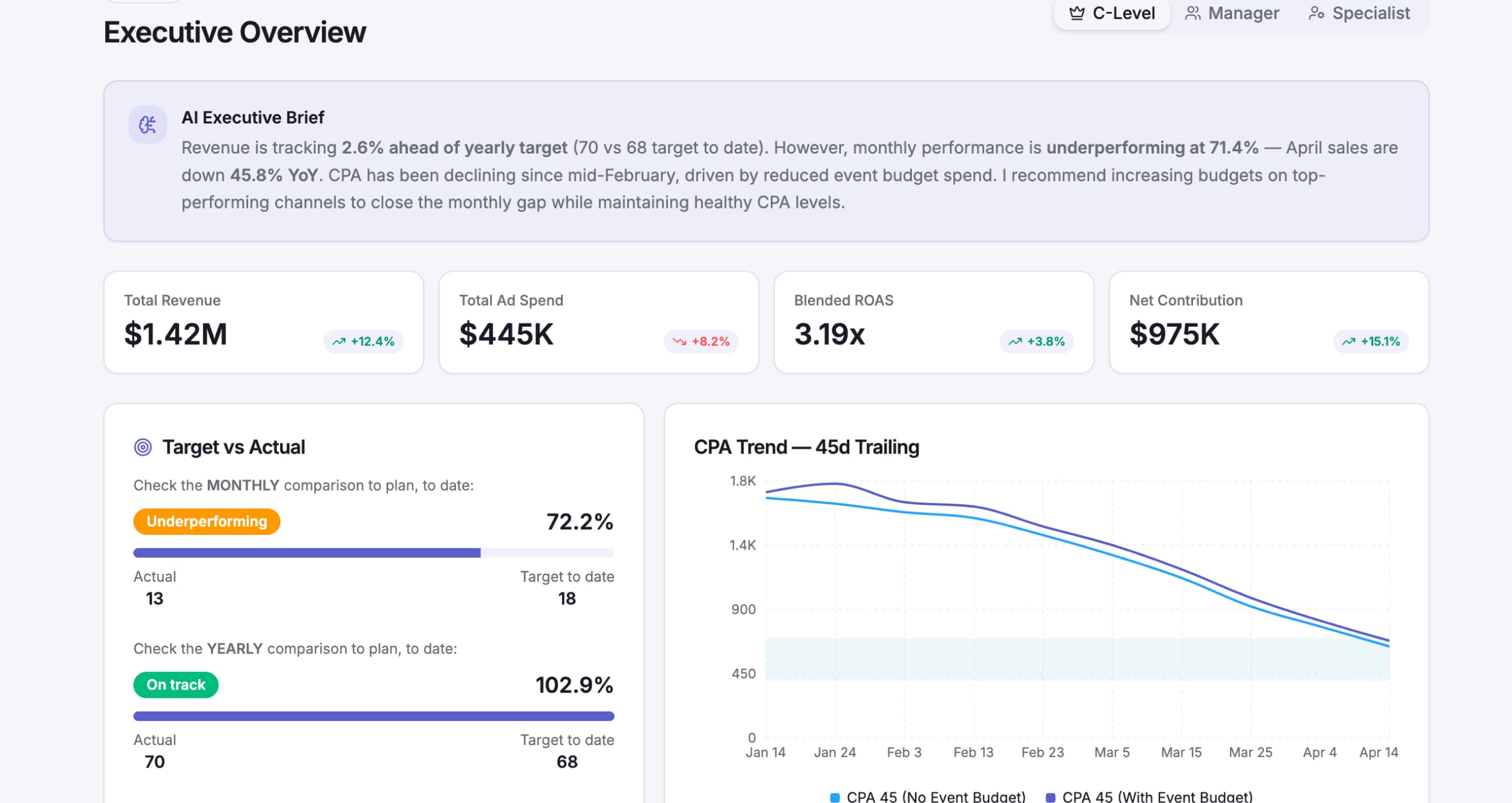 Granularity - Marketing Analytics